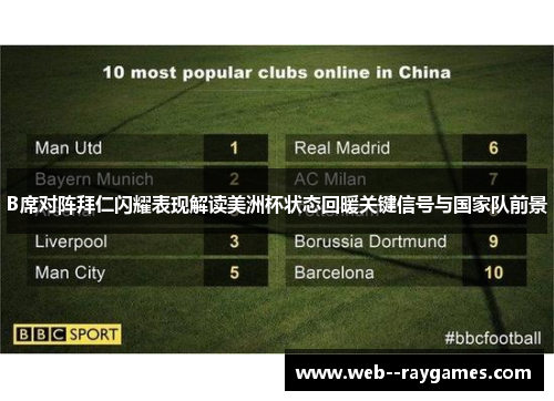 B席对阵拜仁闪耀表现解读美洲杯状态回暖关键信号与国家队前景 B席对阵拜仁闪耀表现解读美洲杯状态回暖关键信号与国家队前景