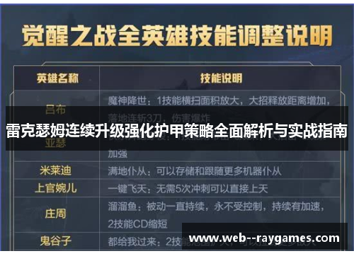 雷克瑟姆连续升级强化护甲策略全面解析与实战指南